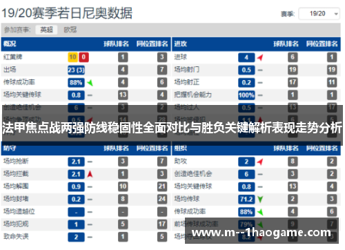 法甲焦点战两强防线稳固性全面对比与胜负关键解析表现走势分析