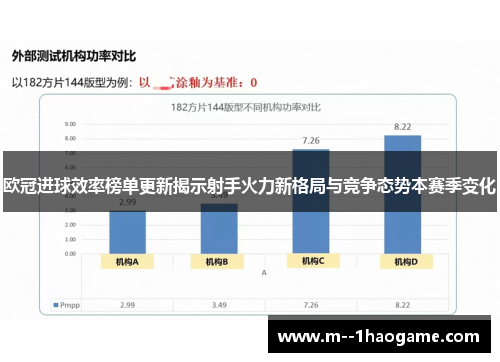 欧冠进球效率榜单更新揭示射手火力新格局与竞争态势本赛季变化