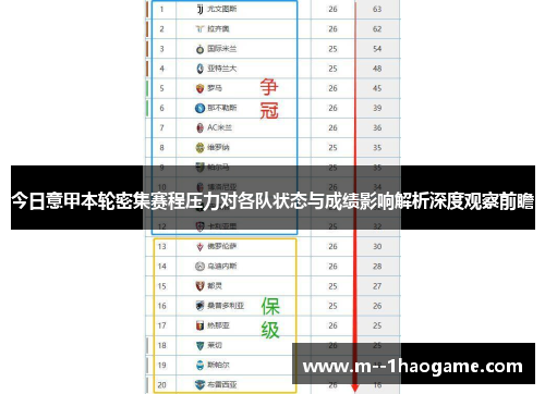 今日意甲本轮密集赛程压力对各队状态与成绩影响解析深度观察前瞻