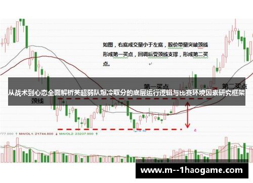 从战术到心态全面解析英超弱队爆冷取分的底层运行逻辑与比赛环境因素研究框架