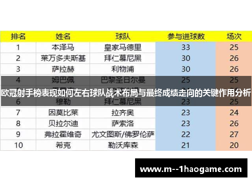 欧冠射手榜表现如何左右球队战术布局与最终成绩走向的关键作用分析