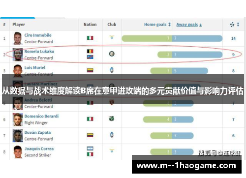 从数据与战术维度解读B席在意甲进攻端的多元贡献价值与影响力评估 从数据与战术维度解读B席在意甲进攻端的多元贡献价值与影响力评估