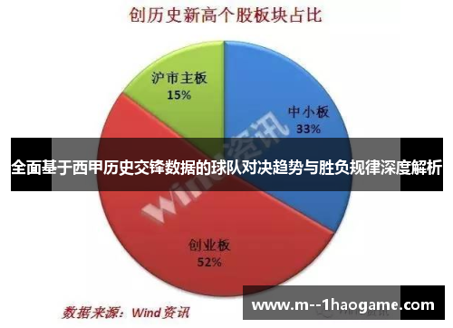 全面基于西甲历史交锋数据的球队对决趋势与胜负规律深度解析 全面基于西甲历史交锋数据的球队对决趋势与胜负规律深度解析