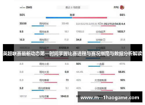 英超联赛最新动态第一时间掌握比赛进程与赛况指南与数据分析解读 英超联赛最新动态第一时间掌握比赛进程与赛况指南与数据分析解读